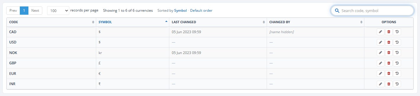 The list sorted by Symbol, with the Default order link